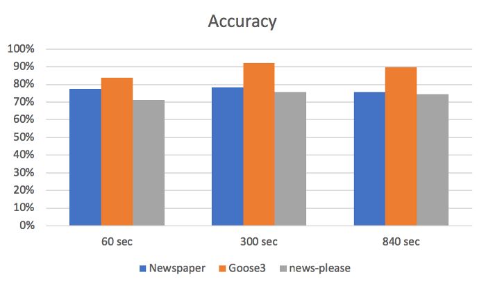 featured image - Serverless Galore - 3 Open Source Libraries Compared