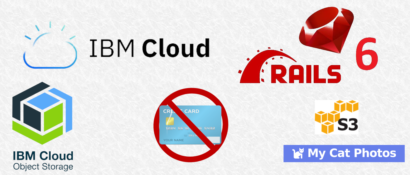 featured image - How To Upload and Display Images Trough IBM Cloud with Rails 6