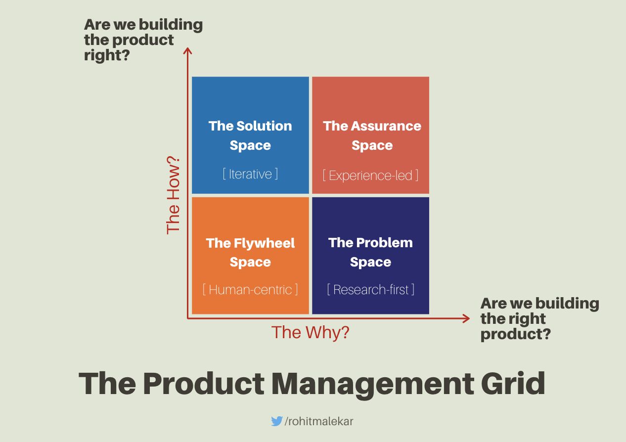 featured image - What Do Product Managers Do?
