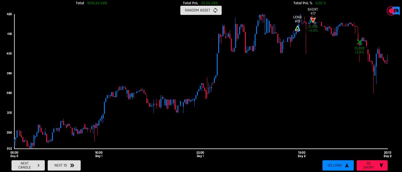 /how-to-practice-trading-with-an-app-tradinggym-8k373wxr feature image