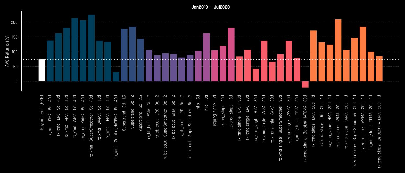 /is-buy-and-hold-really-the-best-strategy-in-crypto-rtb3xrp feature image