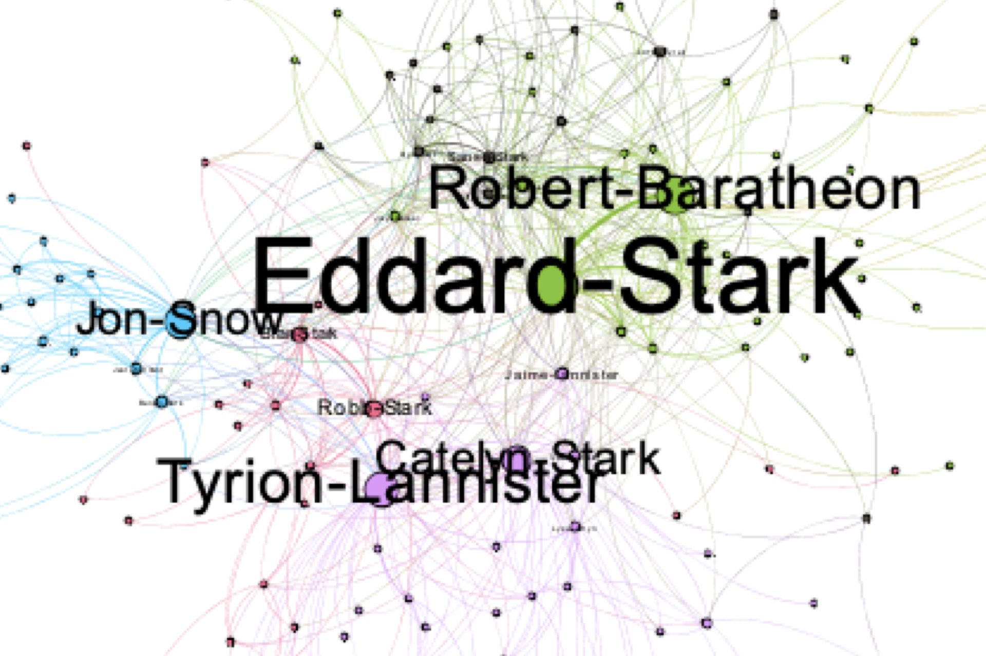 featured image - How to Analyze and Visualize the Game of Thrones Character Relationships