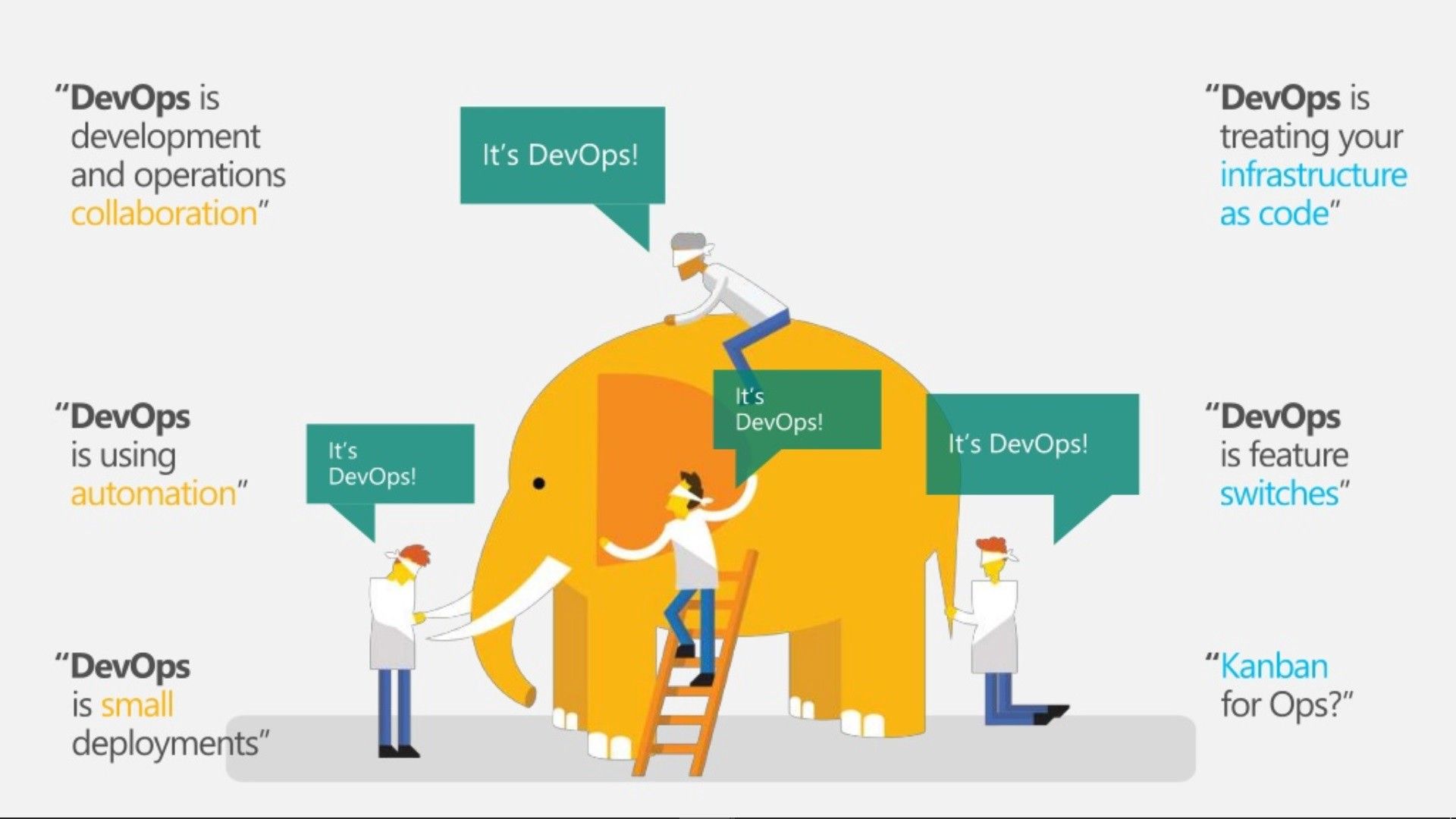 featured image - DevOps Fundamentals You Ever Wanted To Know