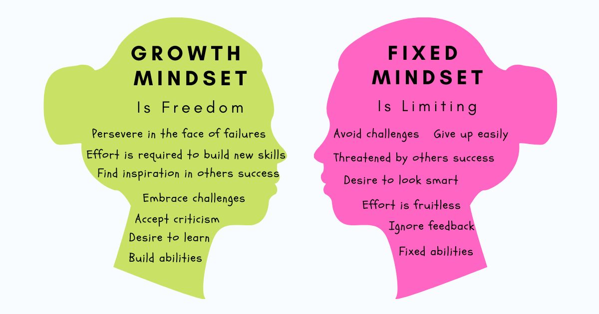 featured image - 5 Strategies for Shifting a Fixed Mindset to a Growth Mindset