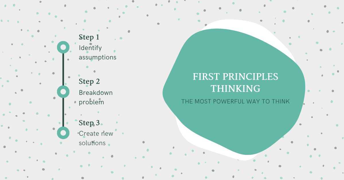 featured image - First Principles Thinking: Identify Assumptions, Breakdown Problems and Create New Solutions
