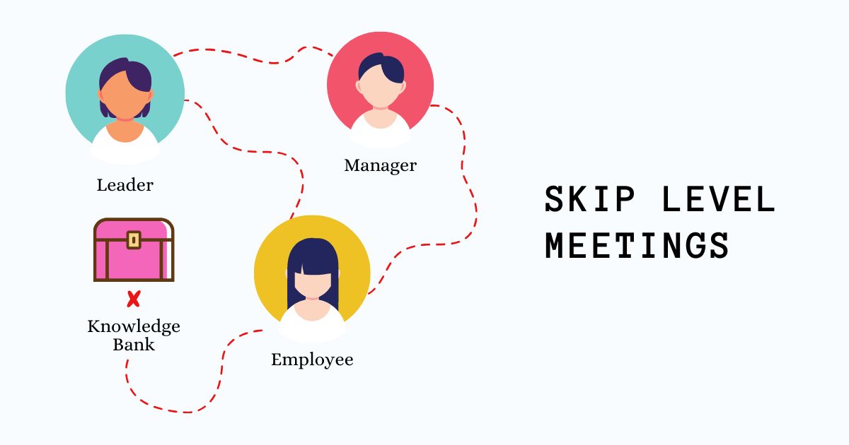 featured image - Skip-Level Meetings And How To Run Them
