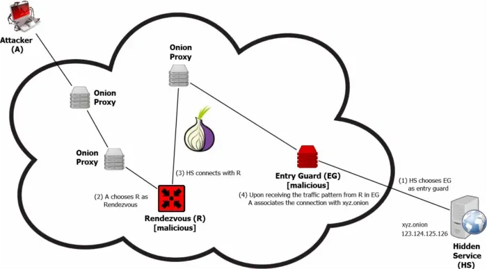 Learn Repo's image-a12f3
