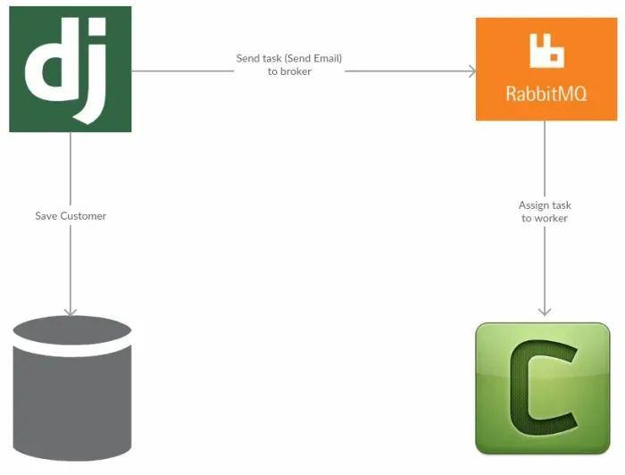 featured image - Django And Asynchronous Support: A Never Ending Story
