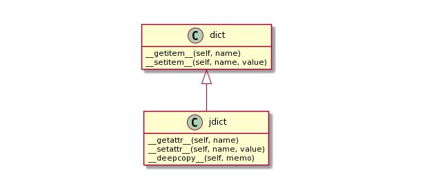 featured image - Introducing Jdict Module in Python