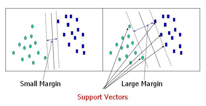 featured image - Building Handwritten Digits Recognizer using Support Vector Machine