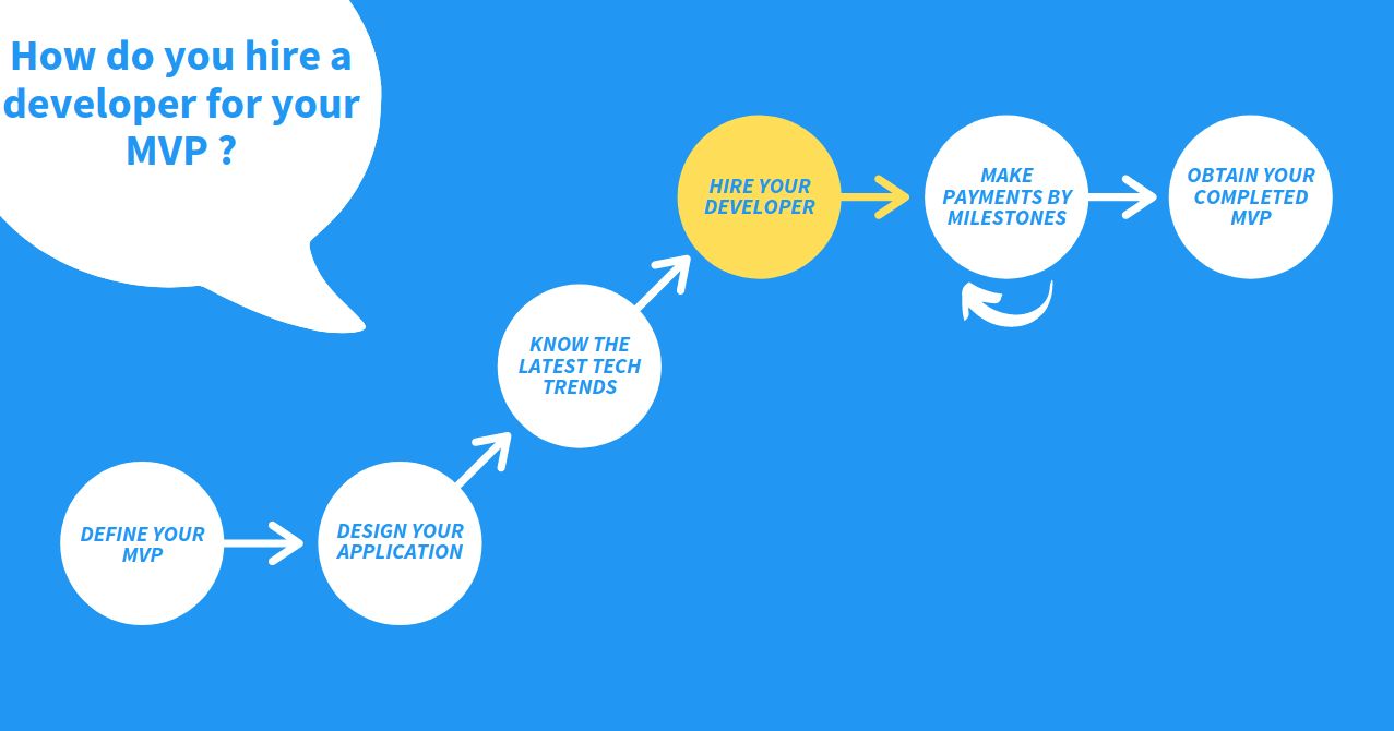 /how-to-hire-a-developer-for-your-mvp-in-2020-va153x9m feature image