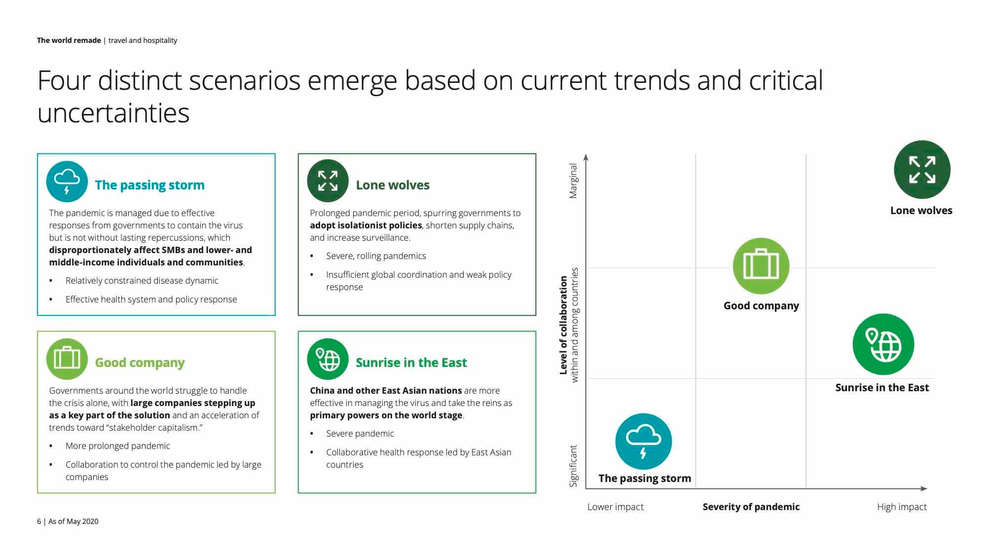 featured image - Travel and Hospitality: Adapting to the "Next Normal" with Blockchain Technology