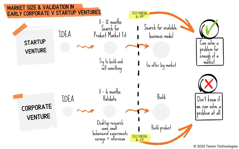 featured image - Is This New Corporate Venture Big Enough?