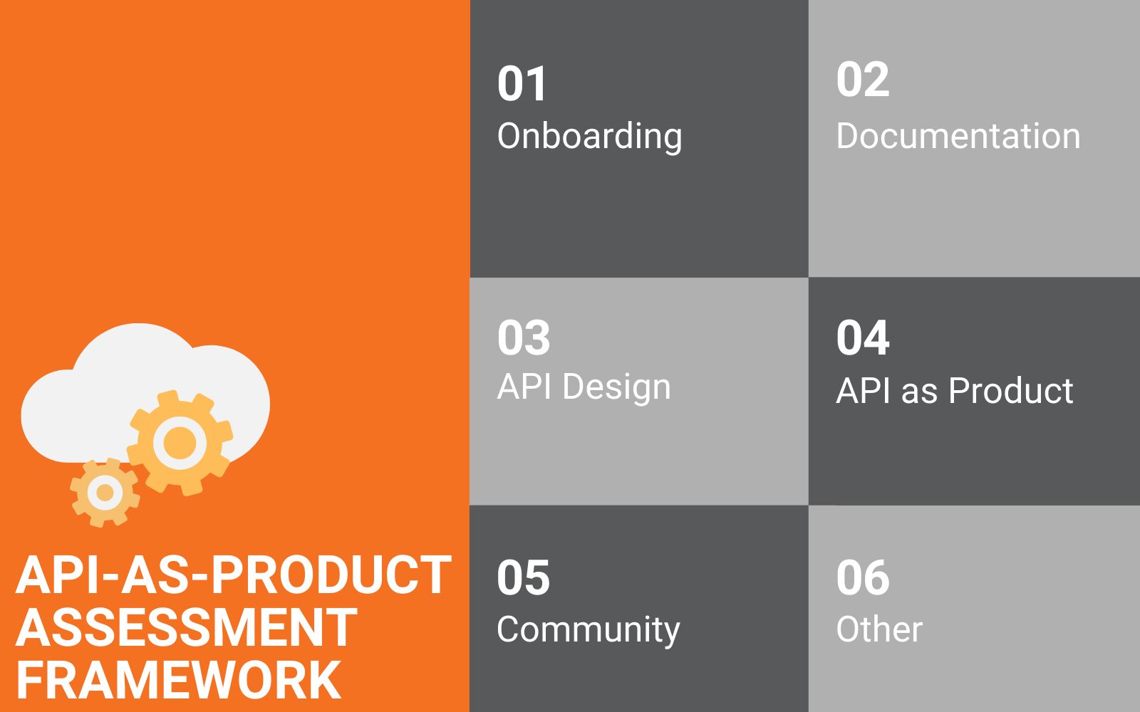 featured image - The 37 Dimensions of the API-as-Product Assessment Framework