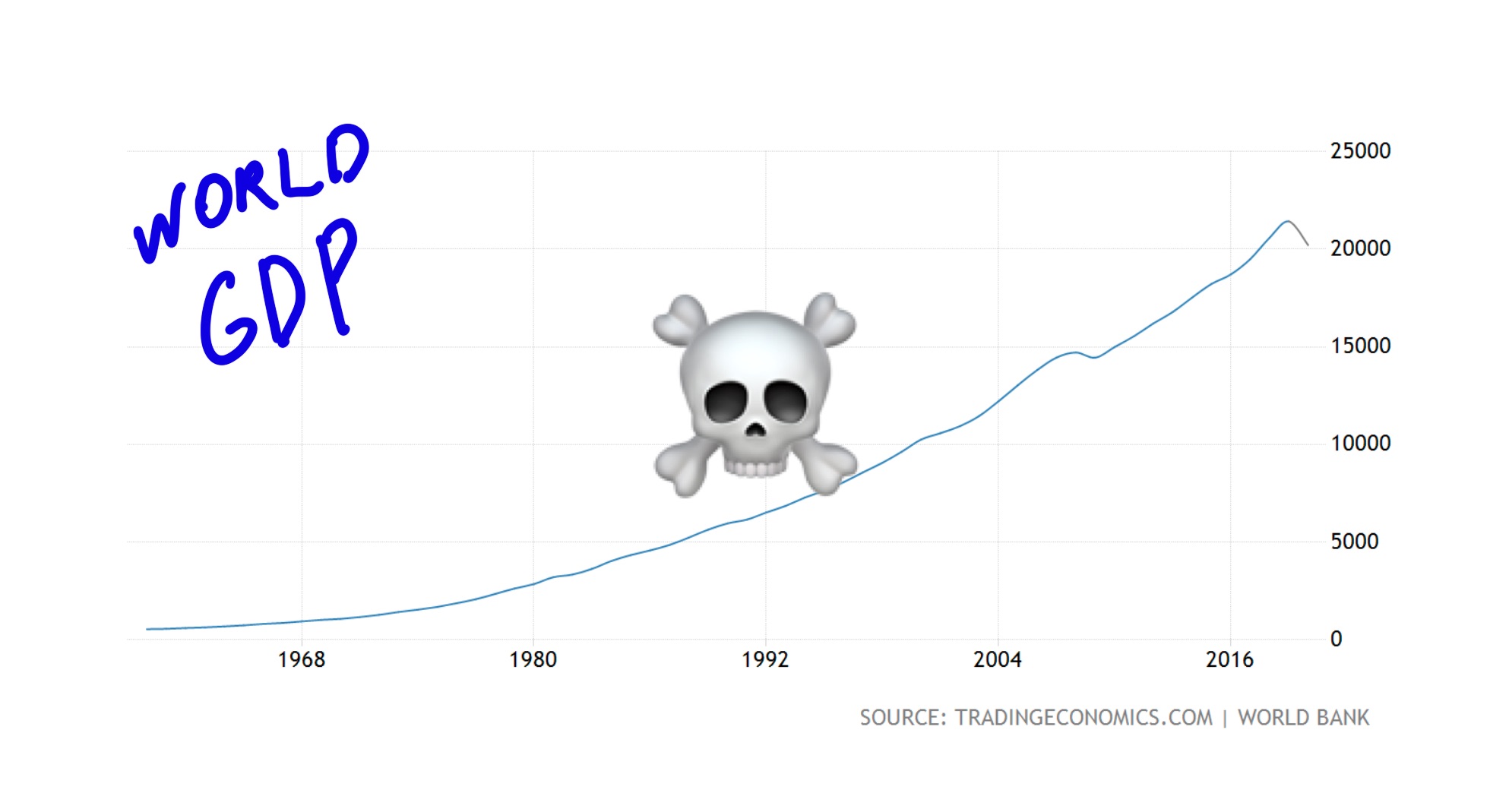 /blunt-economics-the-death-of-growth-part-i-si1a3xyj feature image