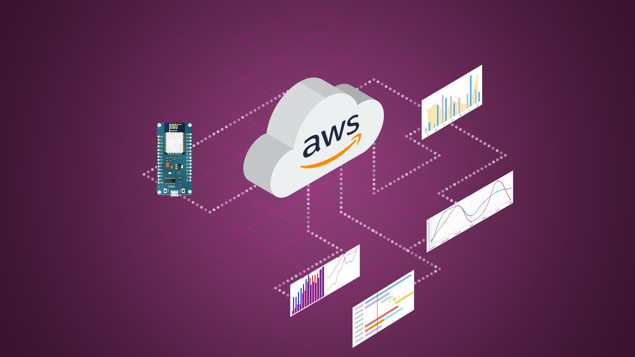 AWS Serverless design for IoT 