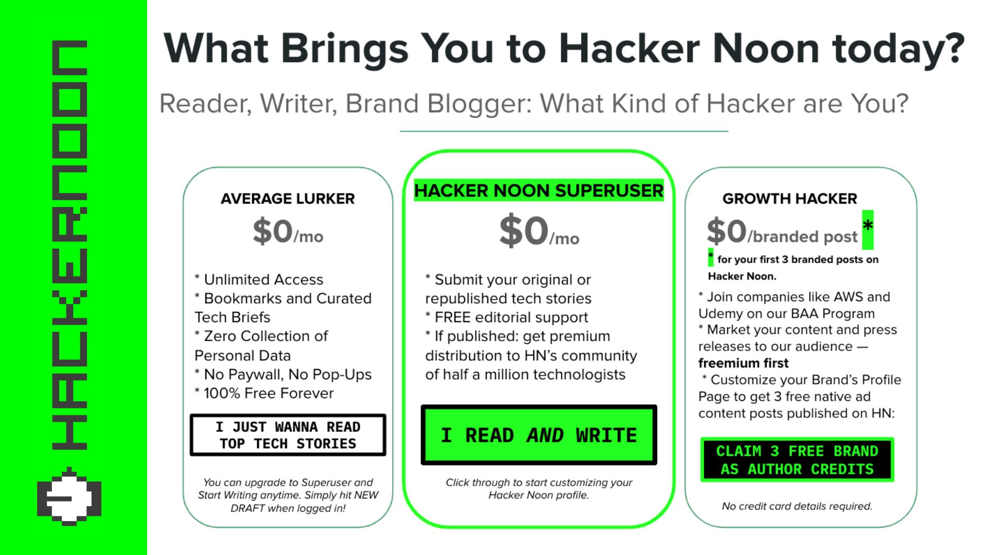 featured image - 4 Facts You Should Know About Republishing Content on Hacker Noon