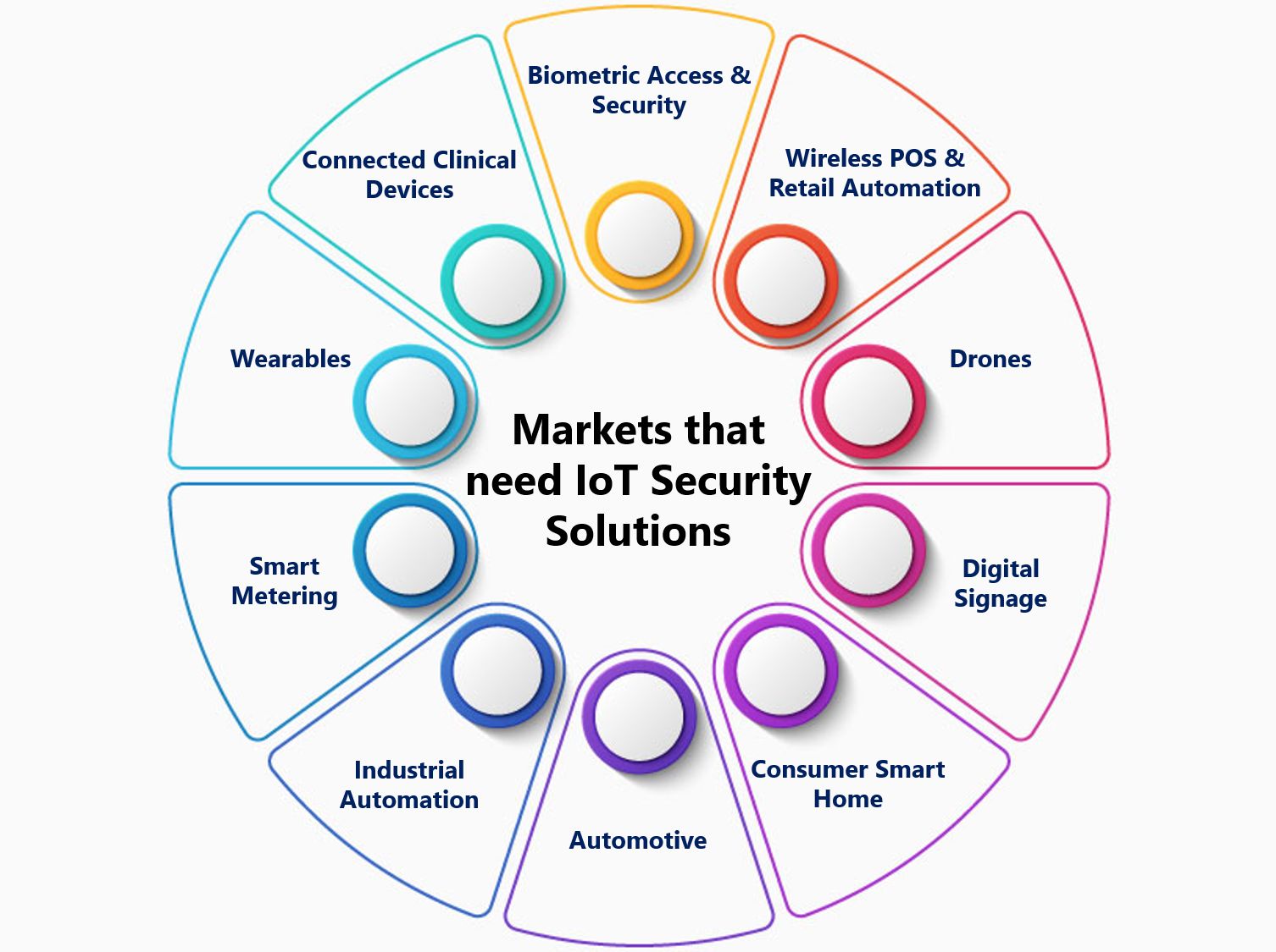 featured image - The Emergence of IoT Security in The Post-COVID-19 World