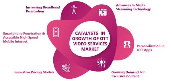 featured image - The Effect of COVID-19 on The Global OTT Video Business