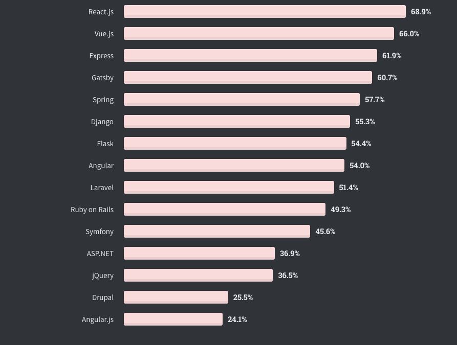 featured image - Top Startups and Enterprises Using ReactJS