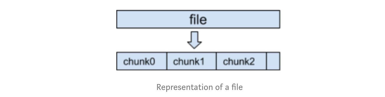 featured image - Blockchain as a Distributed File System: How Would It Work?