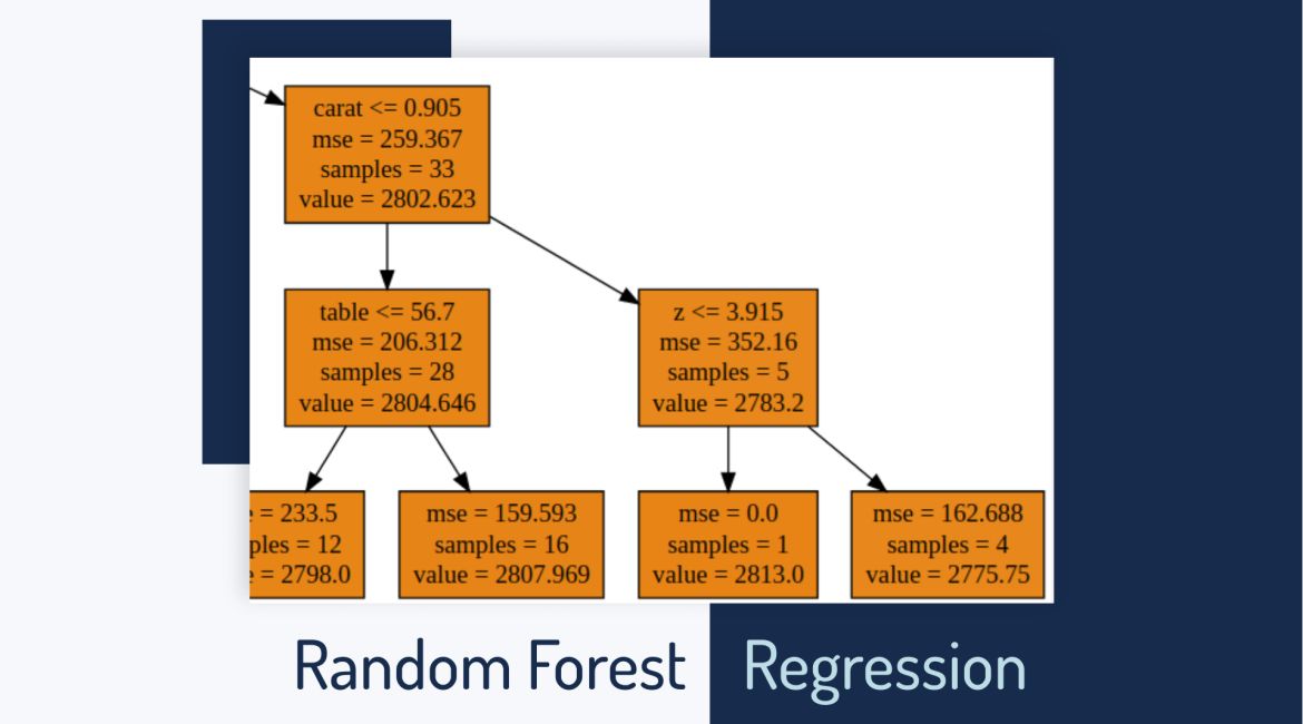 Случайный лес регрессия. Random Forest regression. Модель случайного леса. Случайный лес алгоритм. Дерево решений и случайный лес.