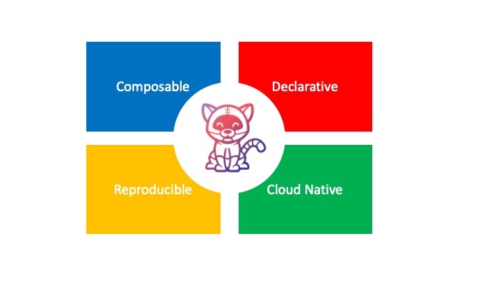 /everything-you-need-to-know-about-tekton-and-reusable-pipelines-slo3zkv feature image