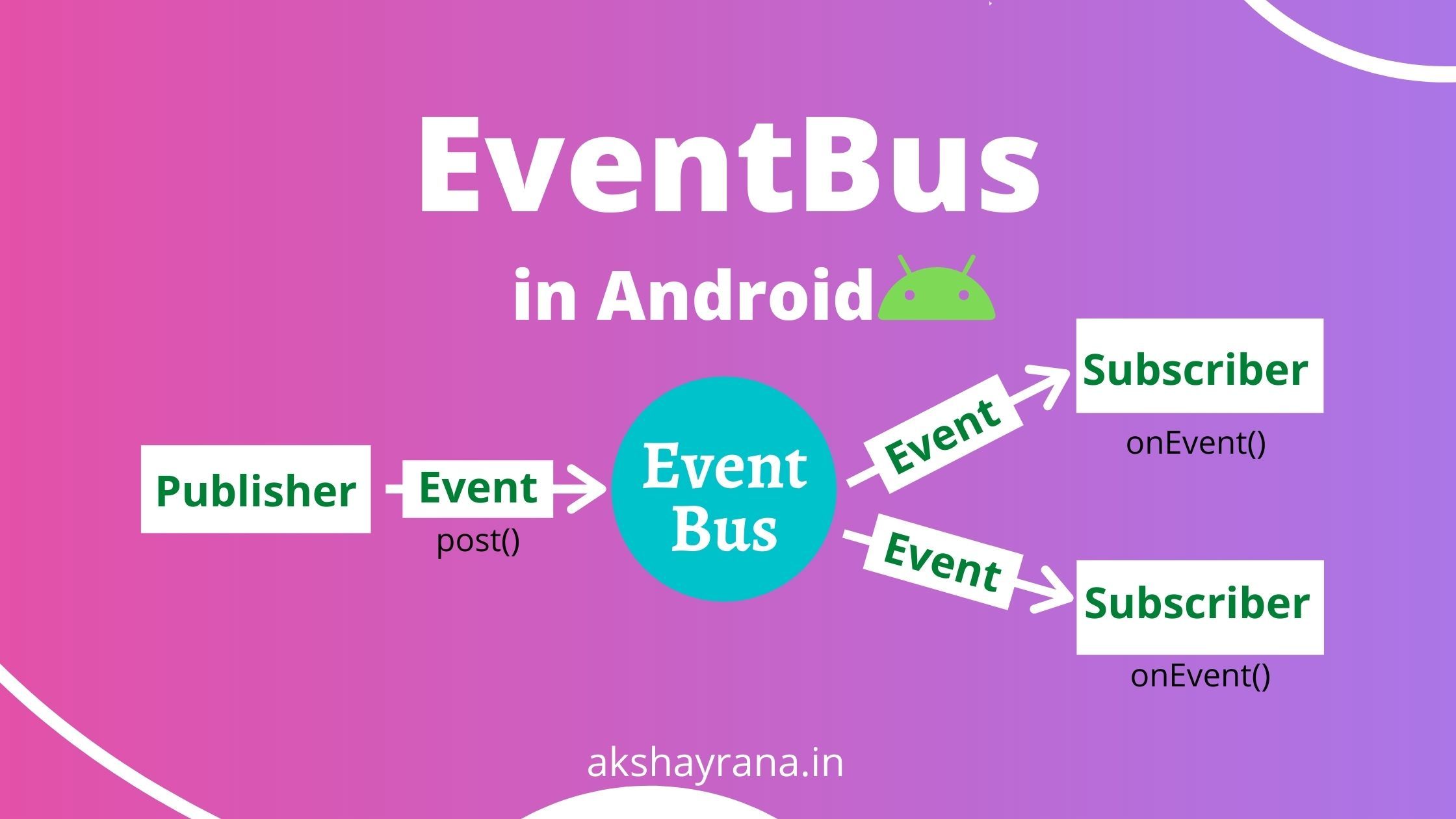 featured image - How To Create A Simple Event Bus in Android