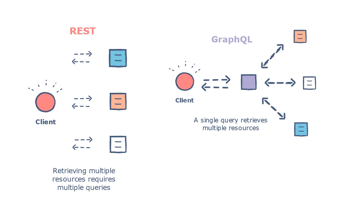 featured image - 6 Best Online Courses to Learn GraphQL for Beginners and Experienced JavaScript Developers