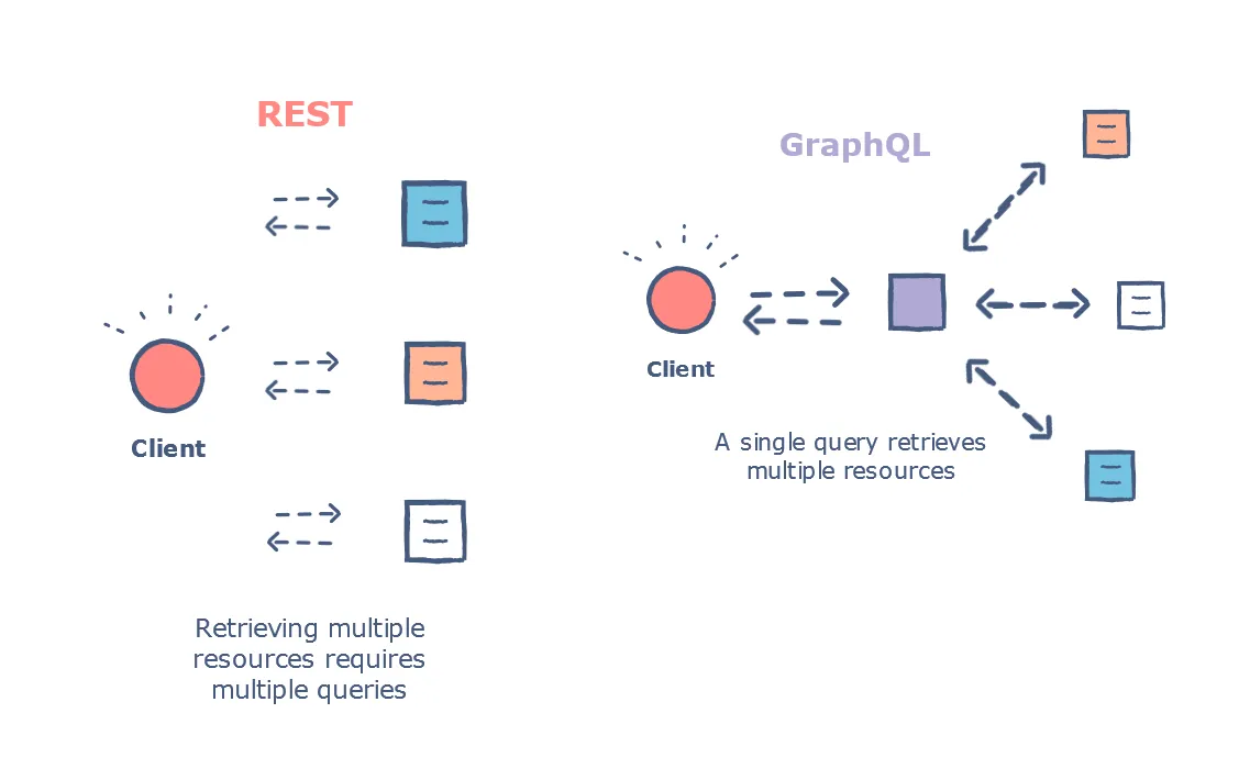 Learn Repo's image-ca5888