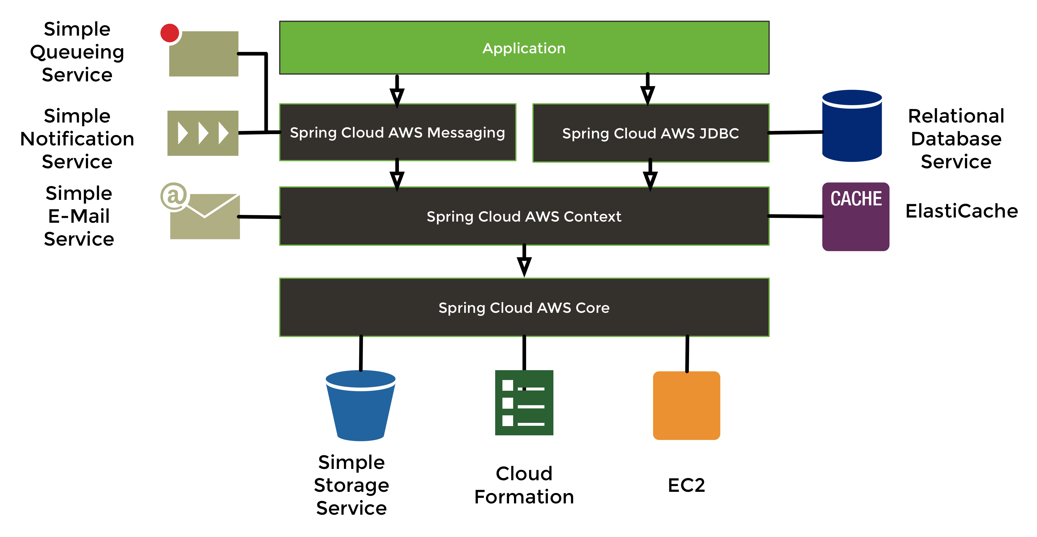 featured image - 10 Best Courses To Learn Spring Boot for Full Stack Java Developers