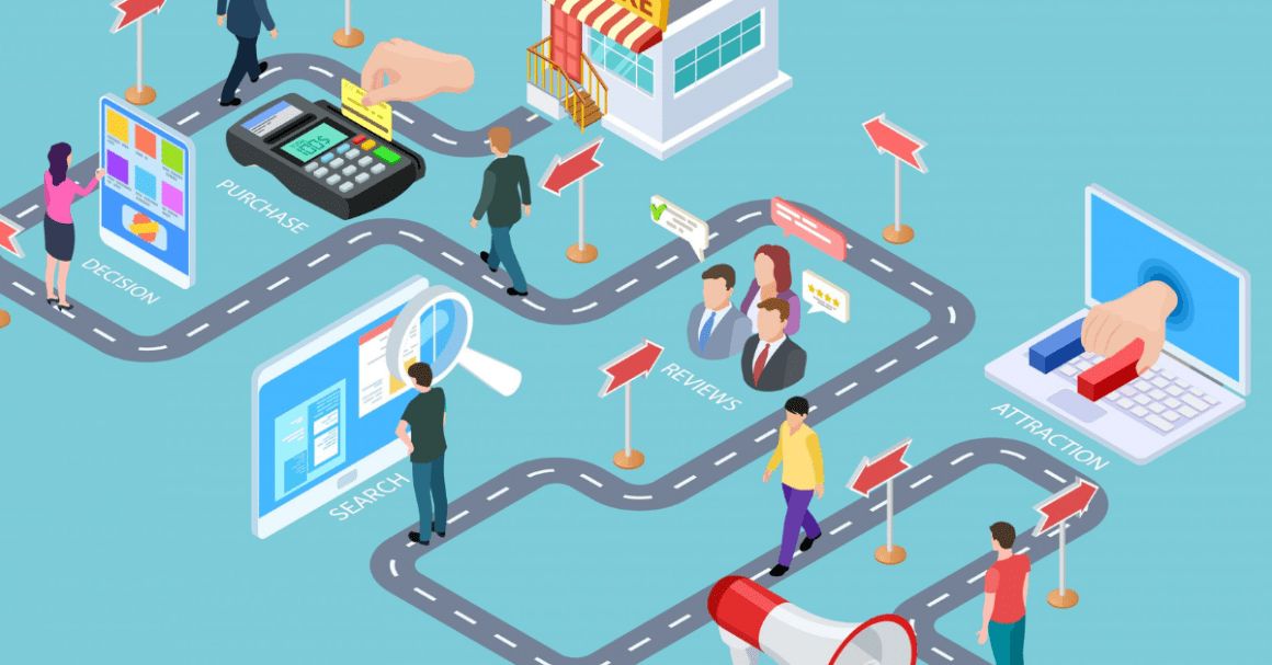 /engaging-visual-content-for-every-stage-of-your-customer-journey-2h2u3woe feature image