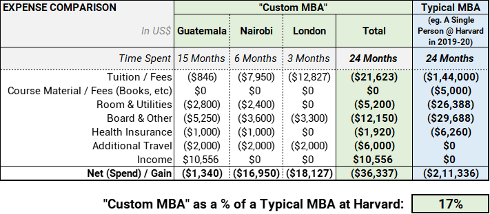 /how-i-got-an-international-custom-mba-degree-for-dollar36337-nc3h3ehr feature image
