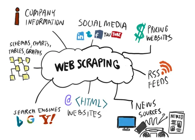 featured image - Las 15 preguntas más frecuentes sobre Web Scraping