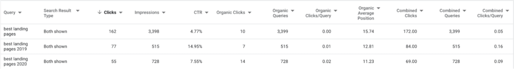 Sharing PPC Data with SEO