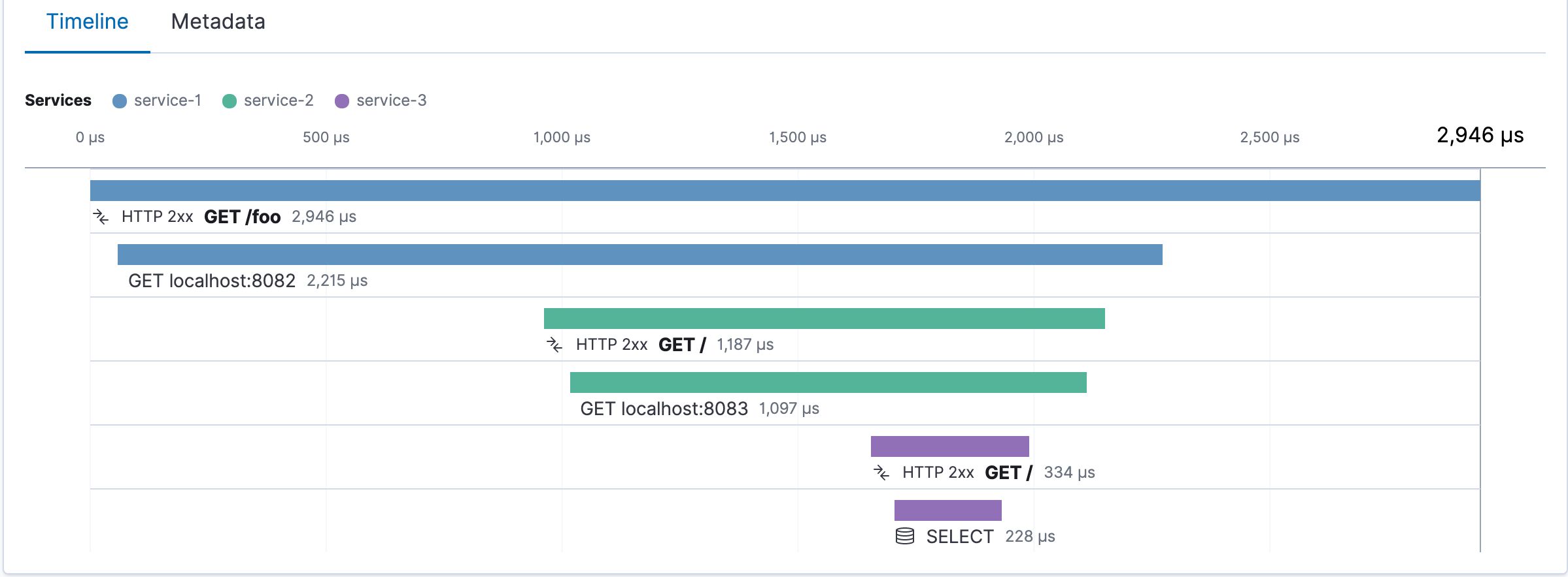 /custom-traceid-in-elastic-apm-82q3uox feature image