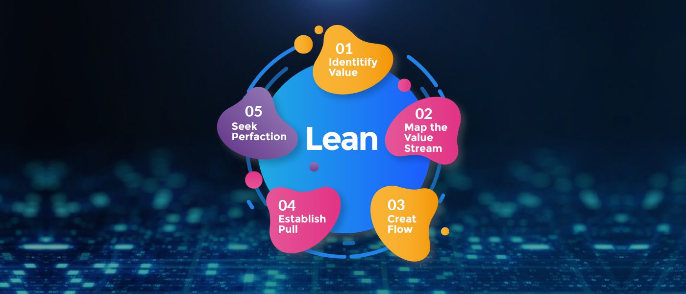 7 Wastes In Lean Software Development [And How To Prevent Them] 