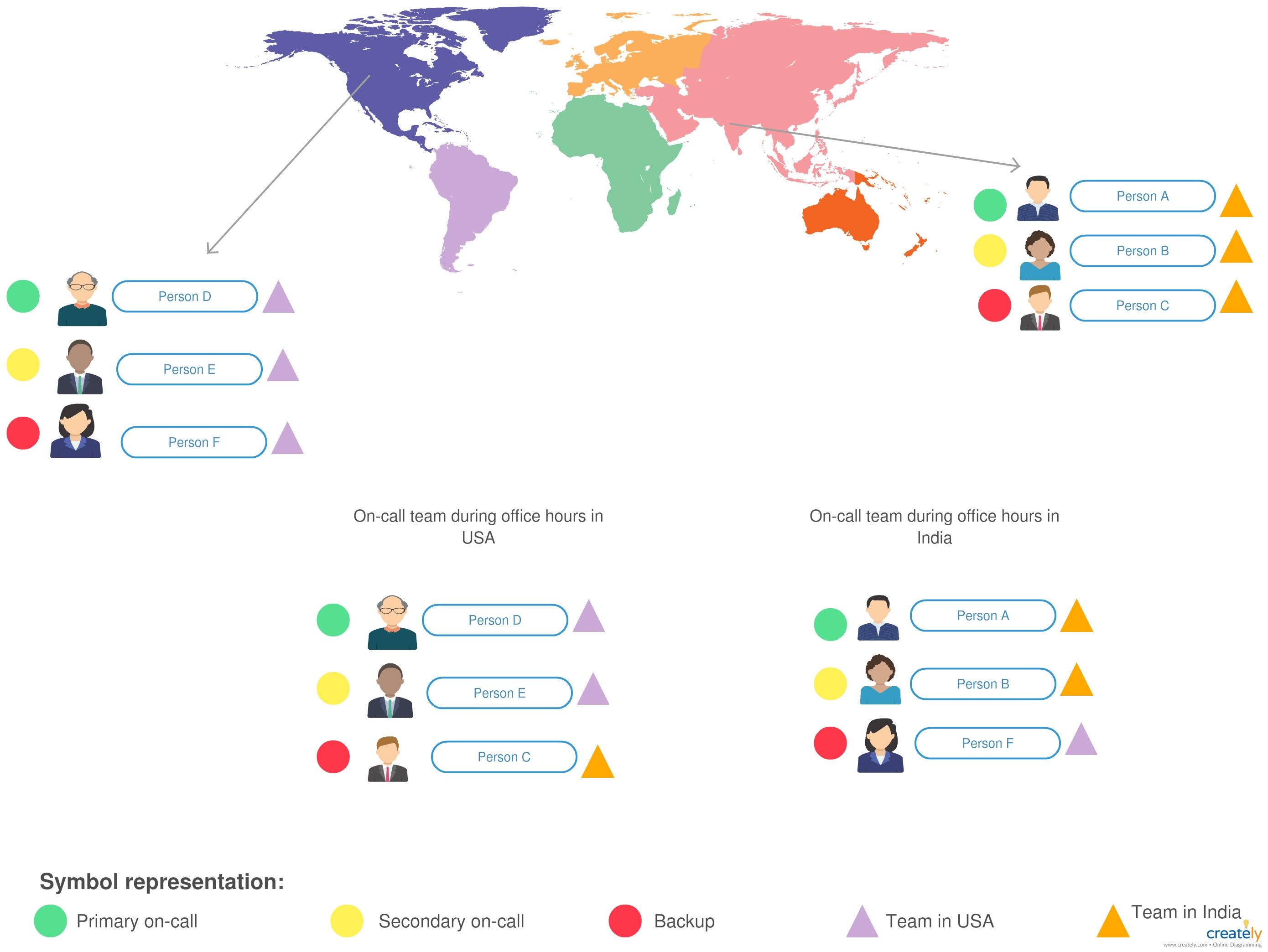 How to Build an Effective and Sustainable On-Call Schedule For Your Team 