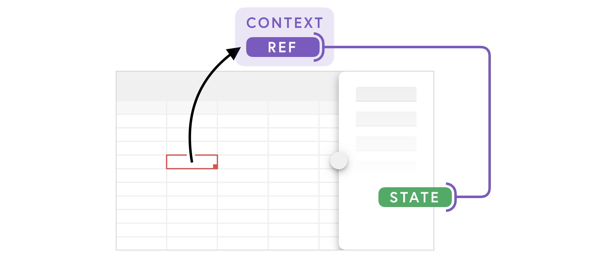 featured image - How to Optimize React Performace by Using useRef Hooks