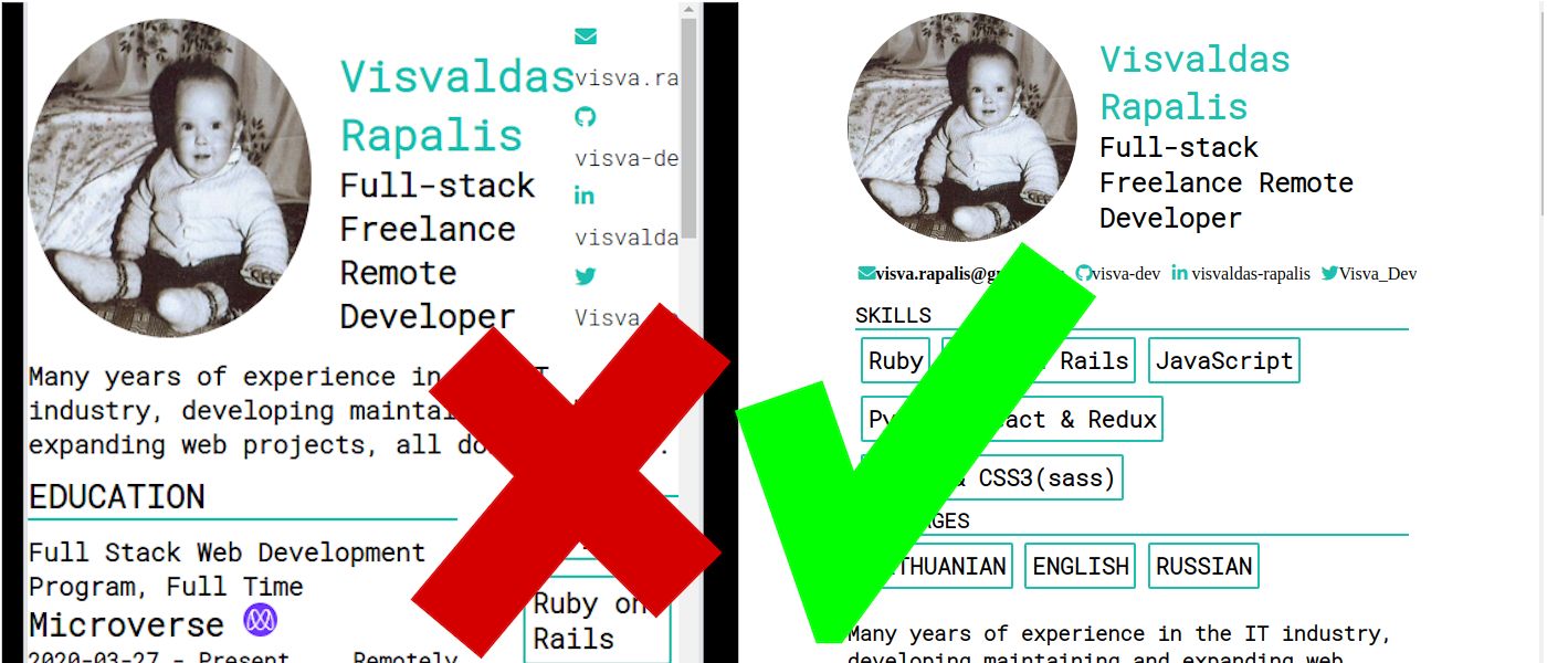 73 Blog Posts To Learn About Bootstrap 199 Learn Repo's image-501a28