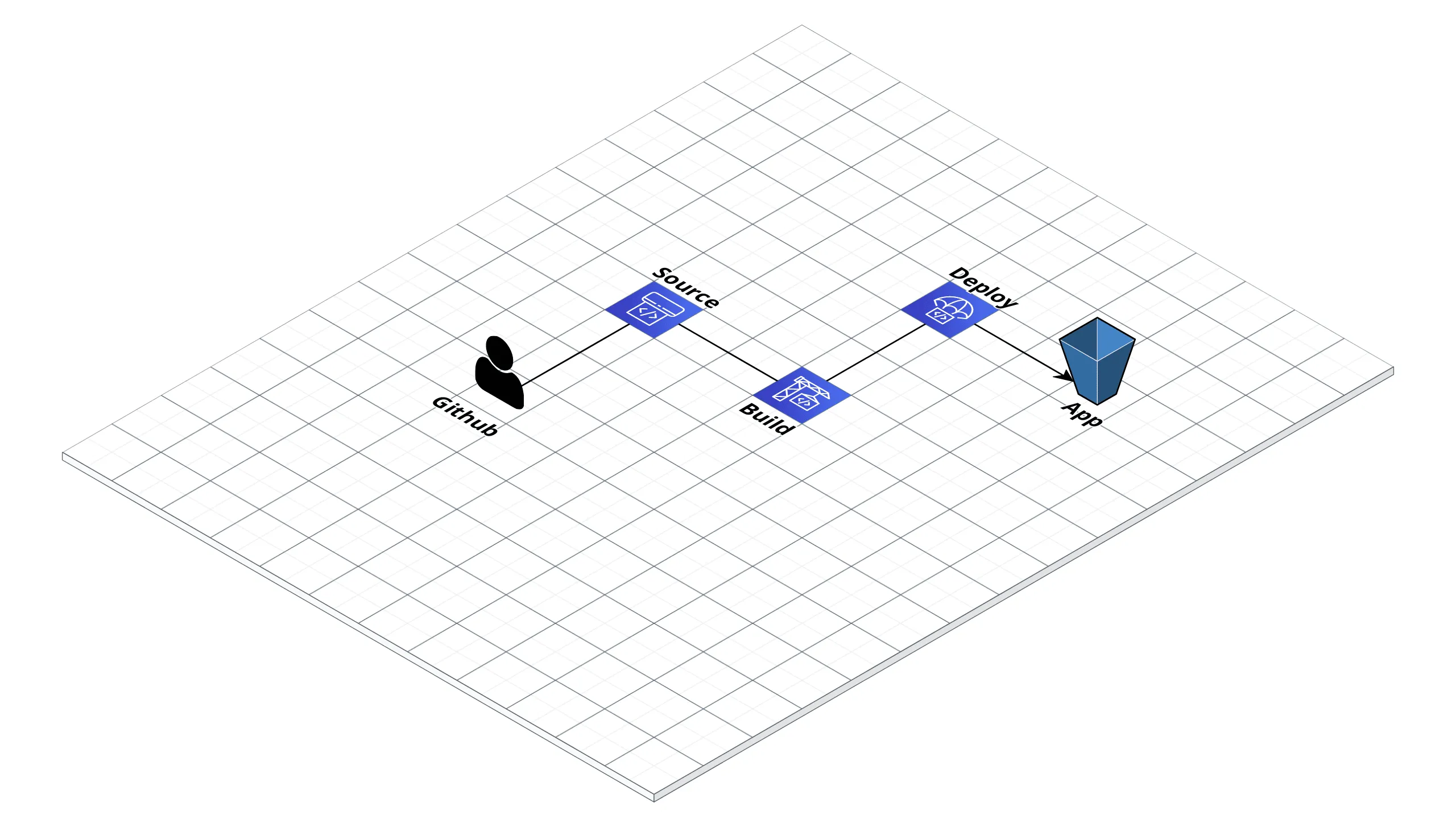 Learn Repo's image-b0122