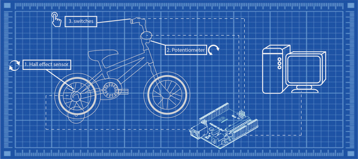 featured image - Quarantine Life: How to Keep Your Kids Active by Turning their Bicycle into an Arcade Controller
