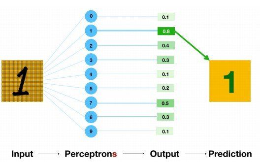 /how-to-perform-mnist-digit-recognition-with-a-multi-layer-neural-network-xn223td8 feature image