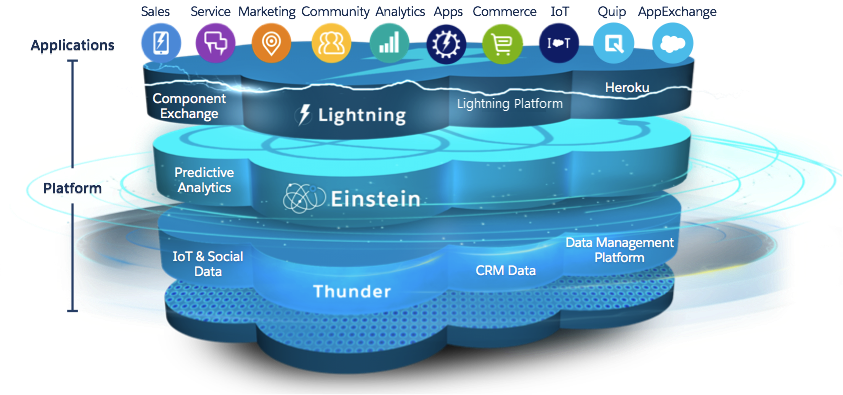 featured image - A Full Stack Dev's First Impressions of the Salesforce Platform, Part 2