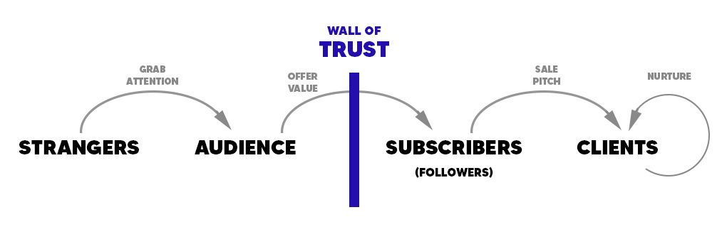 /stop-blindly-targeting-start-creating-smarter-content-for-the-funnel-ue593wo4 feature image