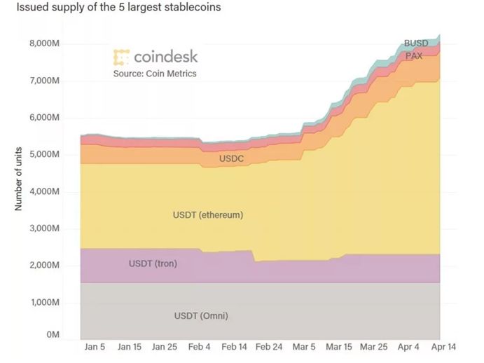 /a-post-pandemic-environment-will-be-ripe-for-the-adoption-of-decentralized-stablecoins-w32z3yf1 feature image