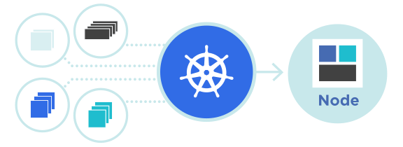 featured image - Kubernetes And Containers, Explained ☸️💡🎉
