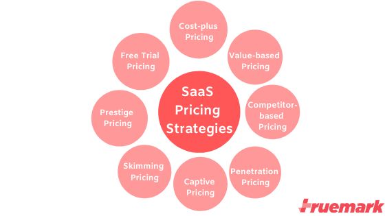 featured image - SaaS Pricing: Steps, Strategies, and Tactics