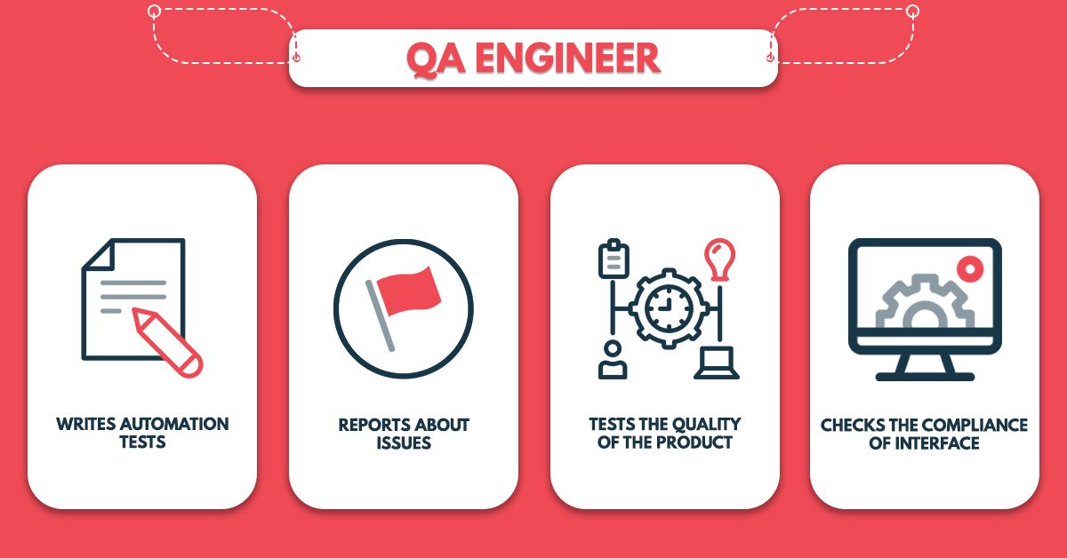 How is a Dev Team Structured? How is a Dev Team Structured?