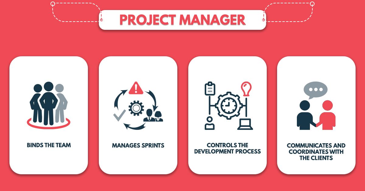 How is a Dev Team Structured? How is a Dev Team Structured?